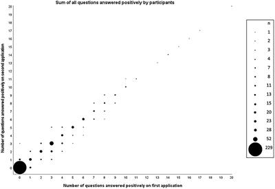 Translation, Cultural Adaptation, and Reproducibility of the Physical Activity Readiness Questionnaire for Everyone (PAR-Q+): The Brazilian Portuguese Version